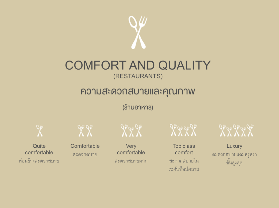 The Michelin's Fork and Spoon rating system